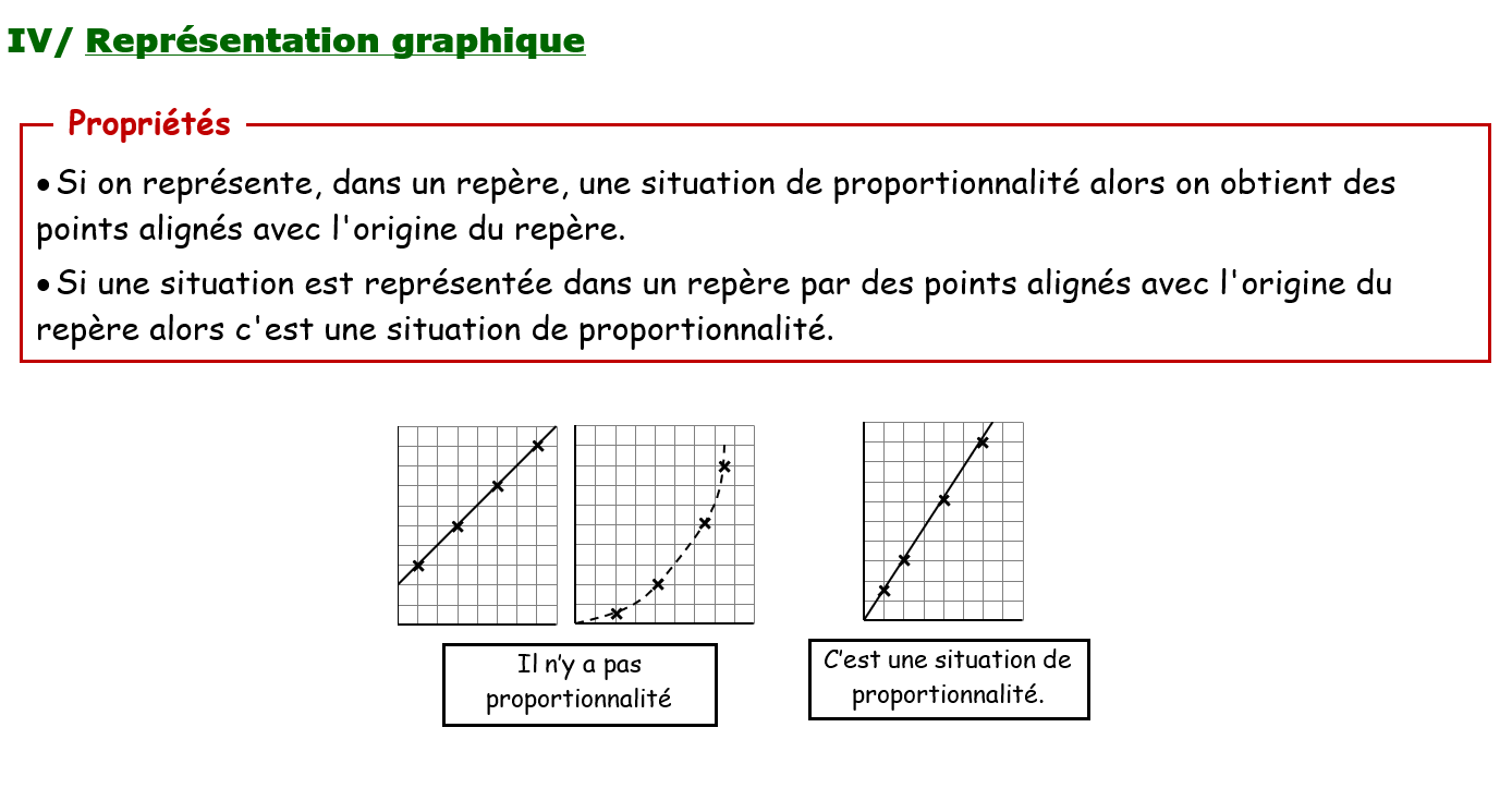 Cours Notion de proportionnalité Automaths